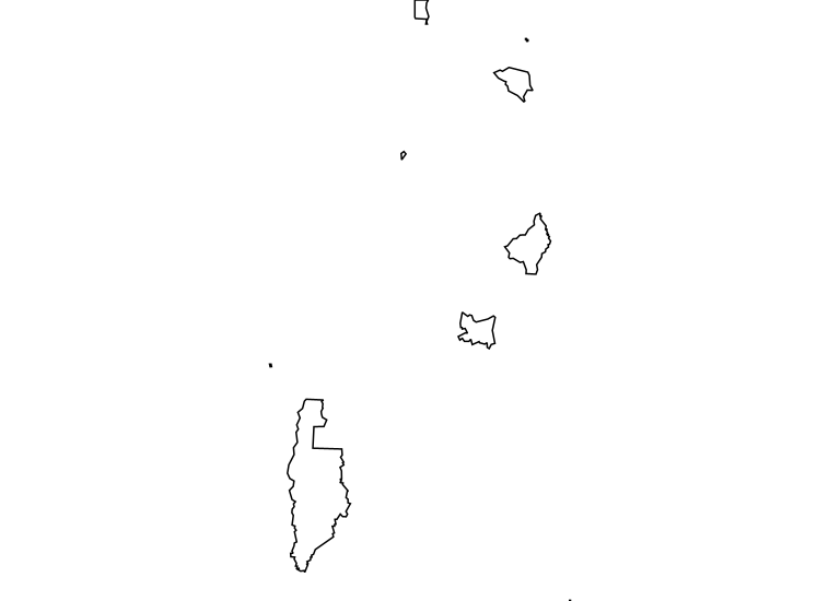 overview