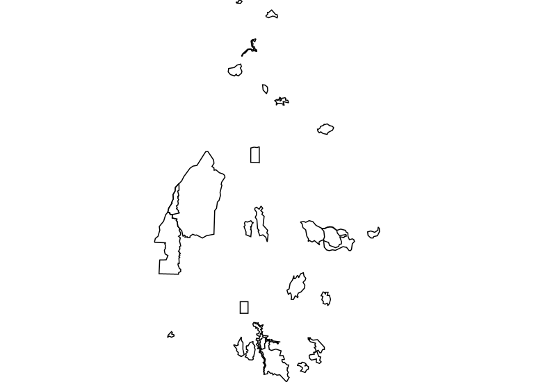 overview