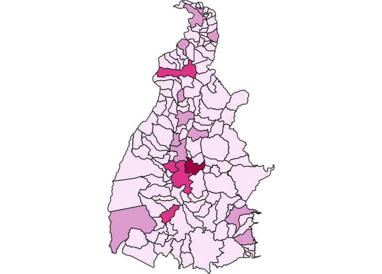overview